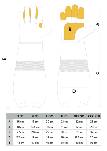 Imkerhandschuhe Tabelle